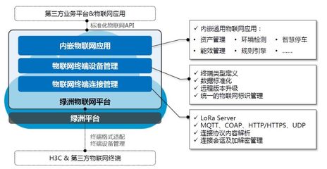 物聯(lián)網(wǎng)技術(shù)老炮與你相約NAVIGATE創(chuàng)客節(jié)，探討系統(tǒng)集成與服務(wù)的未來(lái)