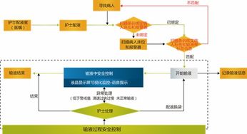 輸液監(jiān)控賦能智慧醫(yī)療 華為無(wú)線(xiàn)物聯(lián)網(wǎng)與銀江領(lǐng)創(chuàng)合作解析