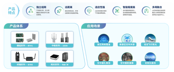 低空經(jīng)濟新基建 浪潮數(shù)據(jù)庫技術賦能分布式網(wǎng)絡新未來