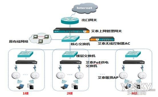 全是金牌！艾泰企業(yè)級(jí)無線網(wǎng)絡(luò)解決方案引領(lǐng)網(wǎng)絡(luò)科技研發(fā)新高度